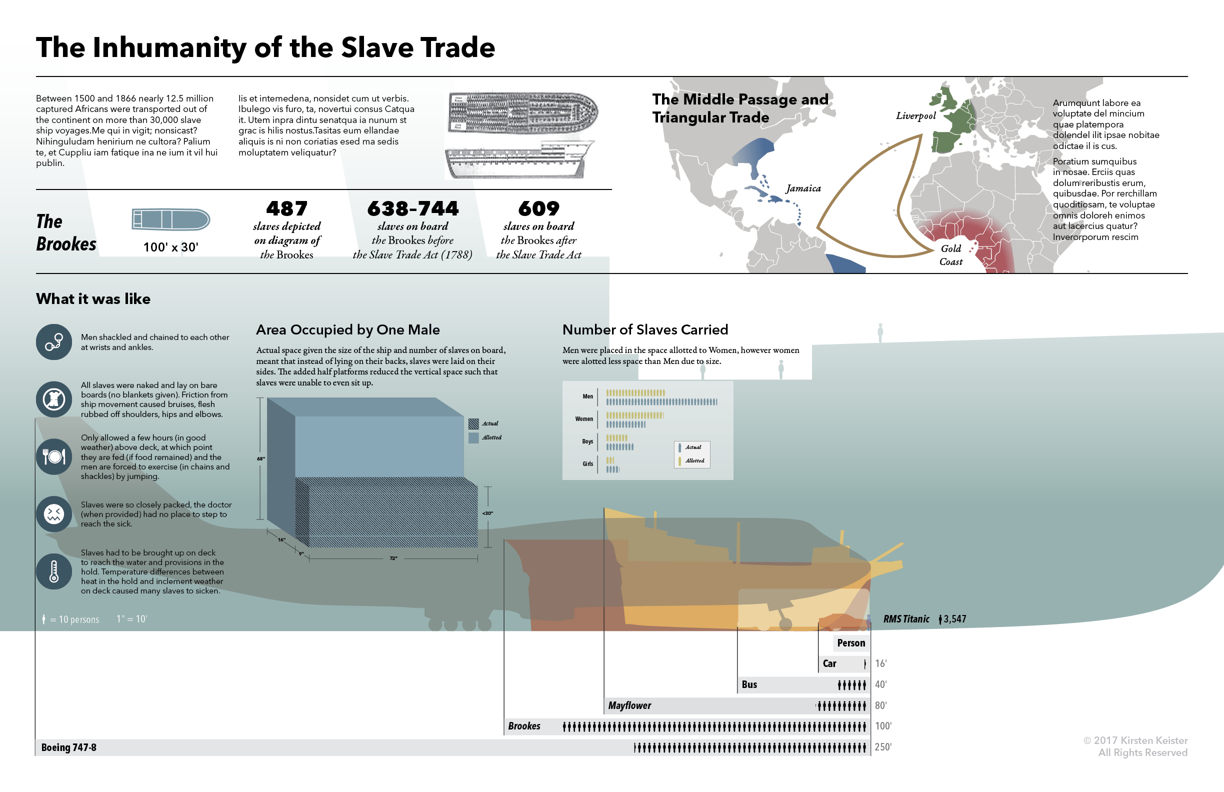The Inhumanity of the Slave Trade