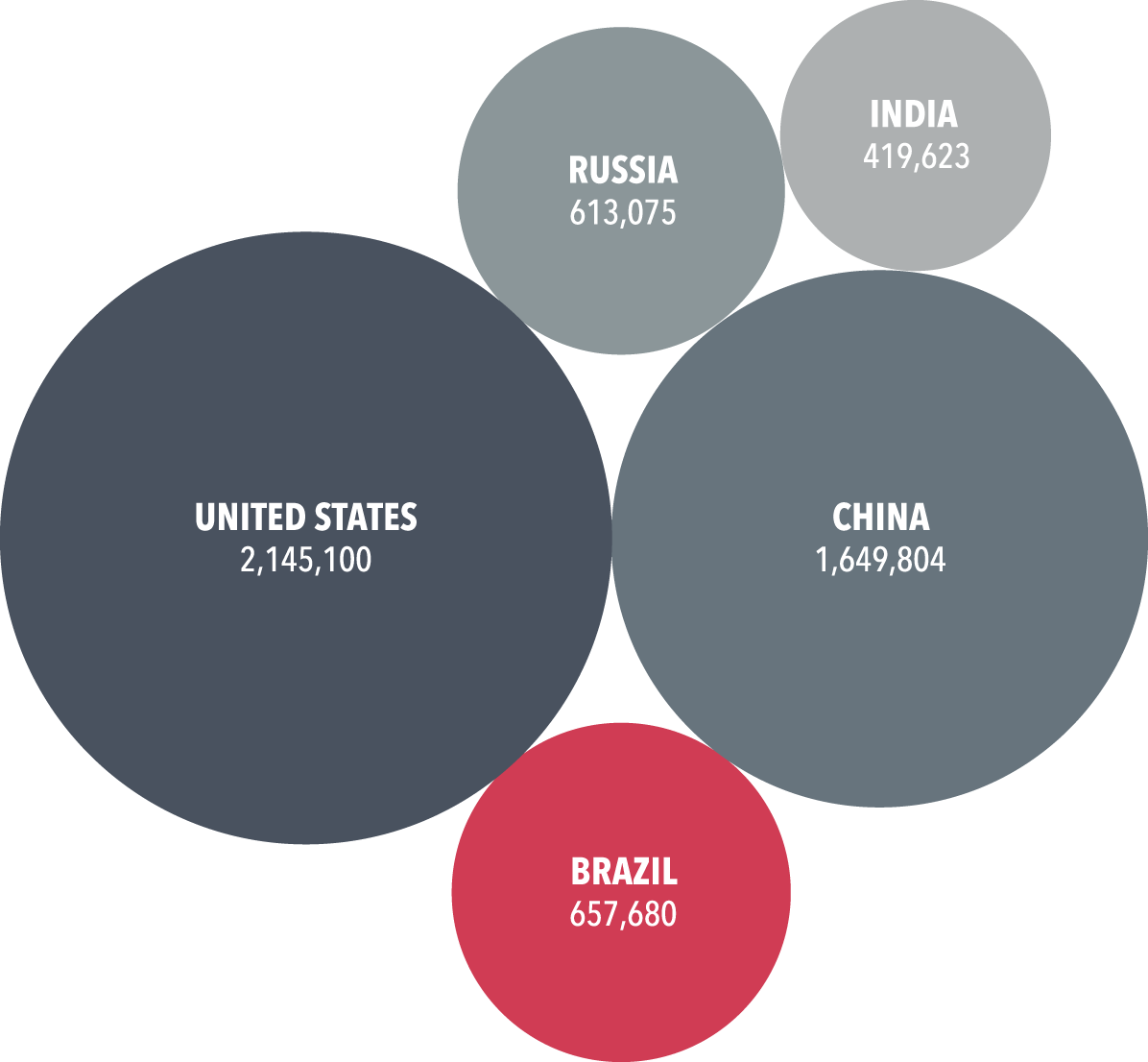 Total Prison Population