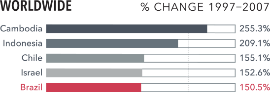 Worldwide Ranking