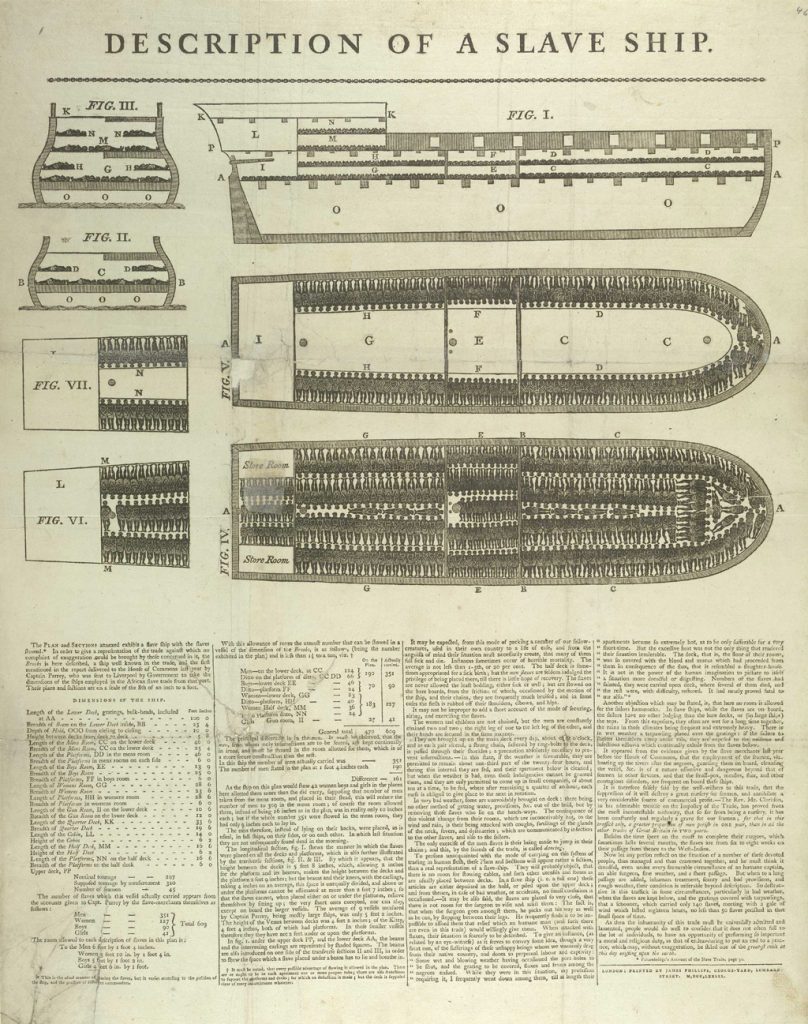 William Alfred’s diagram printed with text describing the conditions on board the Brookes.