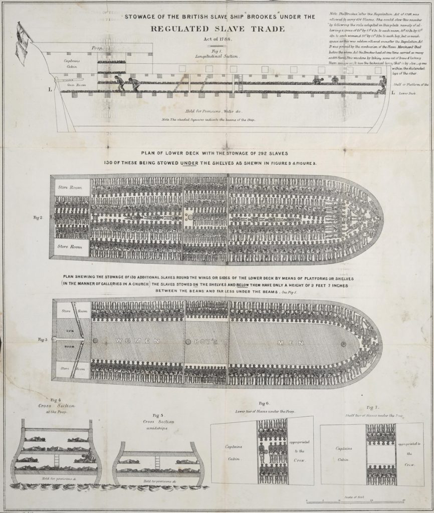 Stowage of the British Slave Ship ‘Brookes’ under the Regulated Slave Trade, Act of 1788, 1790